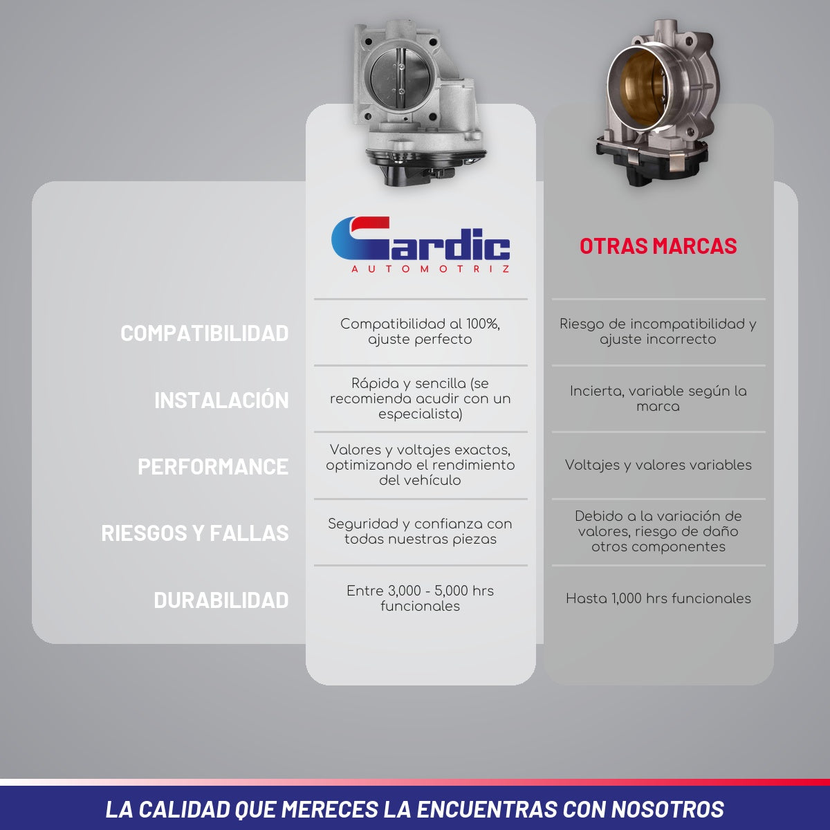Cuerpo Aceleración para Ford F150 4.2 2005 2006 2007 2008