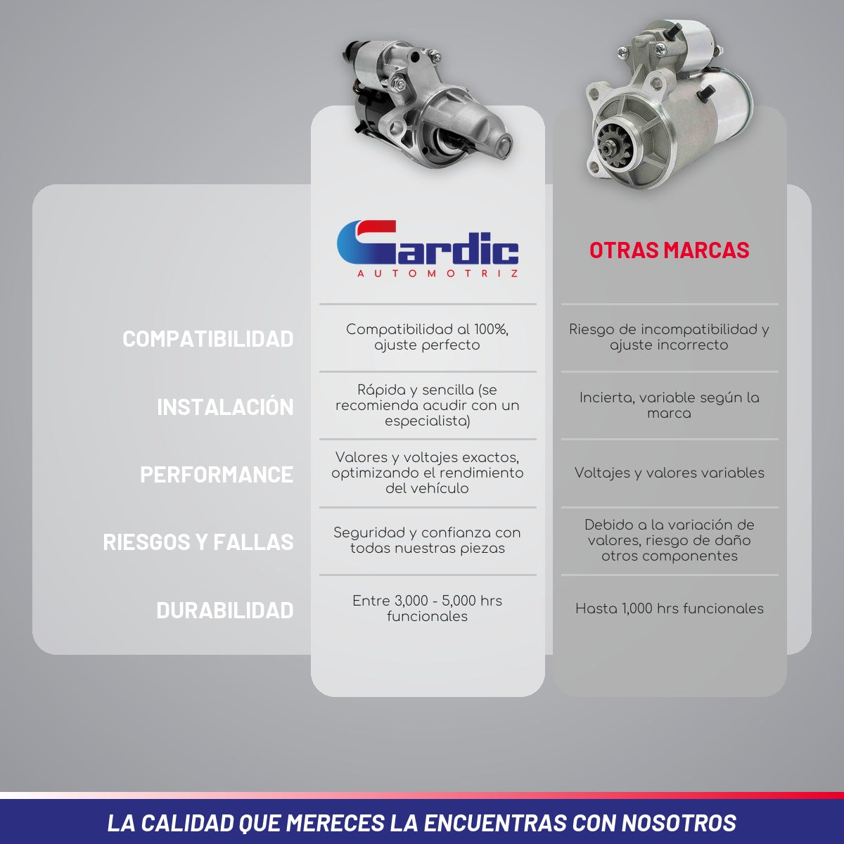 Marcha Para Honda Civic 1.7 2001 2002 2003 2004 2005 Standar