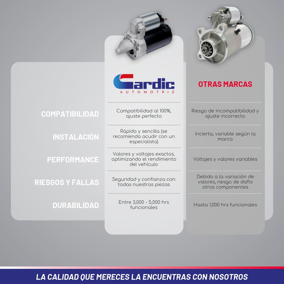 Marcha Para Verna 1.6 2002 2003 2004 2005 2006 2007 Aut