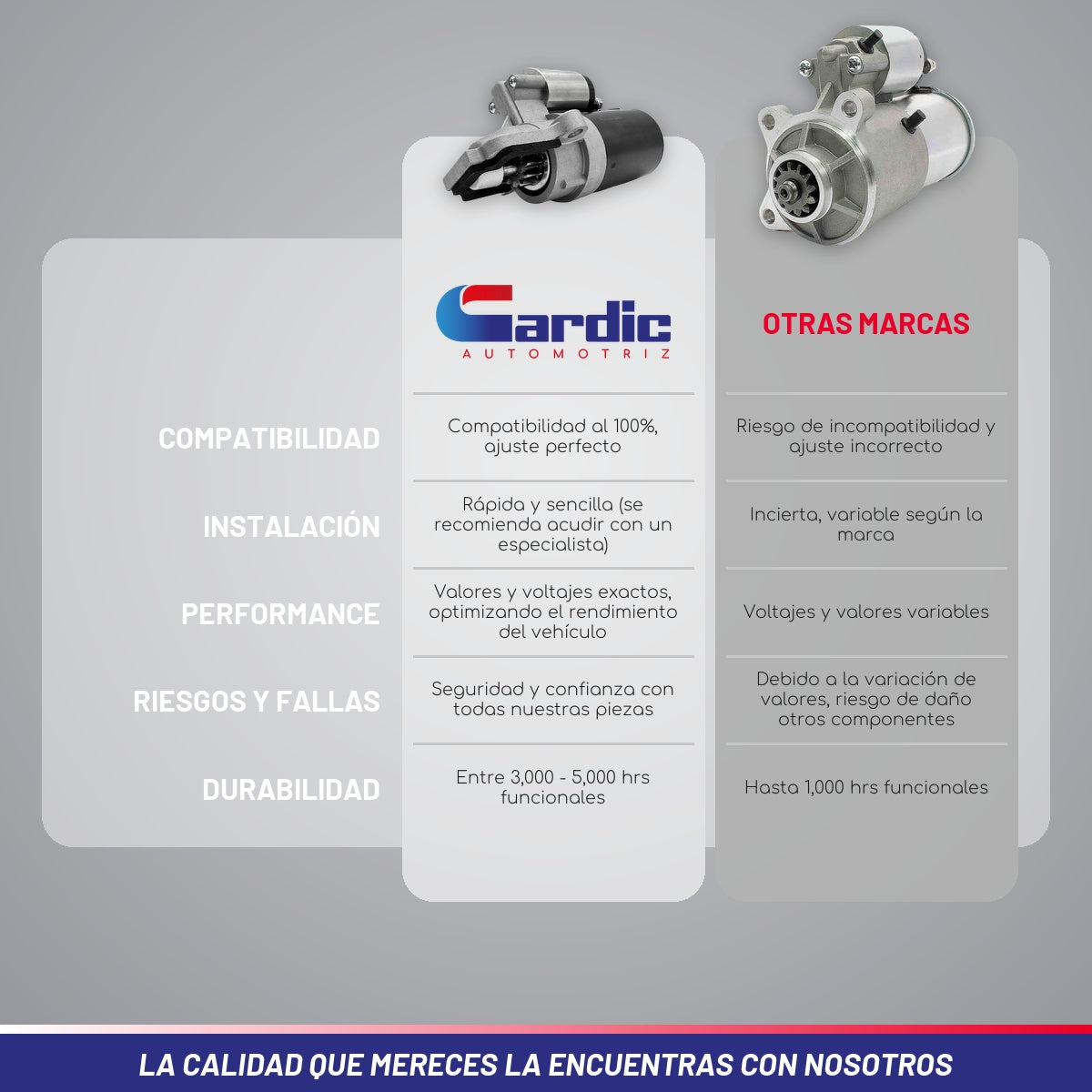 Marcha Para Ford Ranger 4cil 2.3 2001 2002 2003 2004