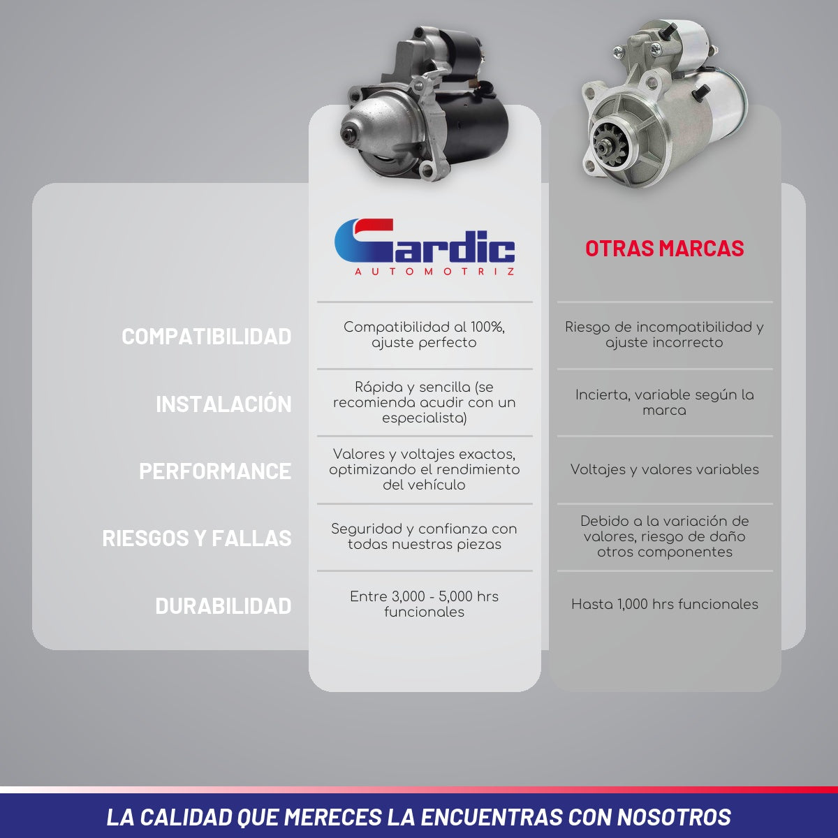 Marcha Para Bmw 320i 6cil 2.2 2001 2002 2003