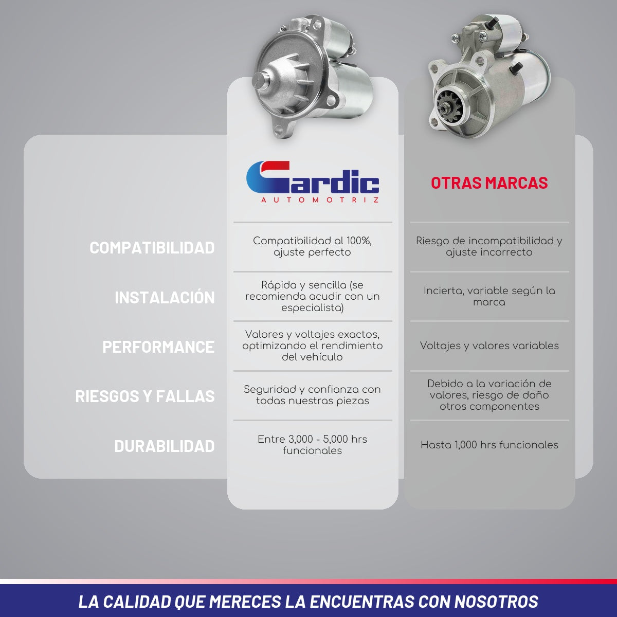 Marcha Para Ford Thunderbird 2.3 1988