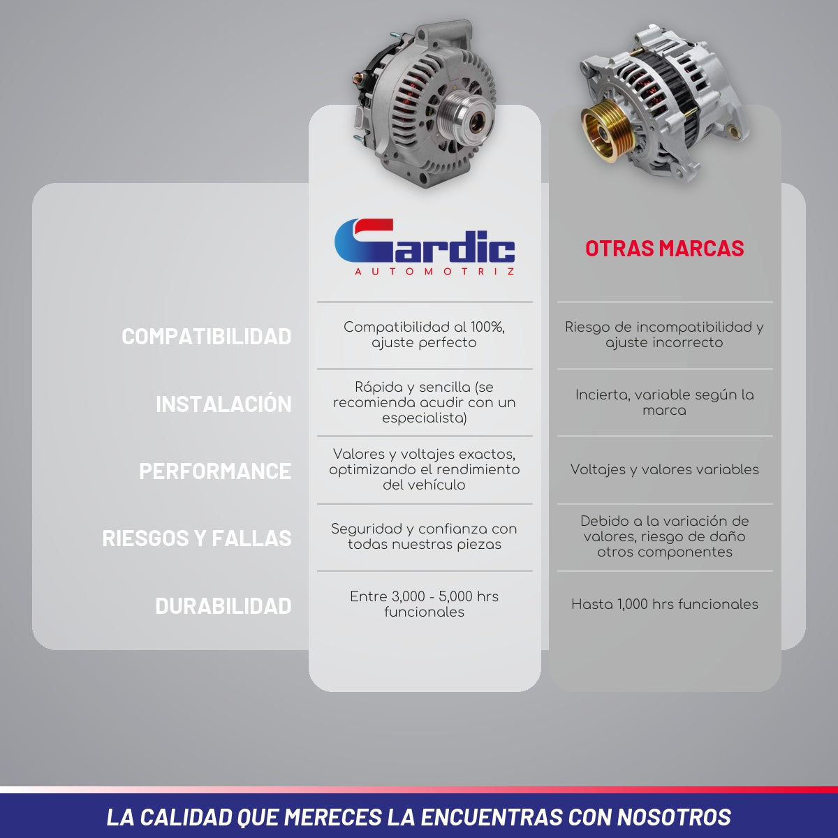 Alternador para Mercury Mariner 2.3 2006 2007