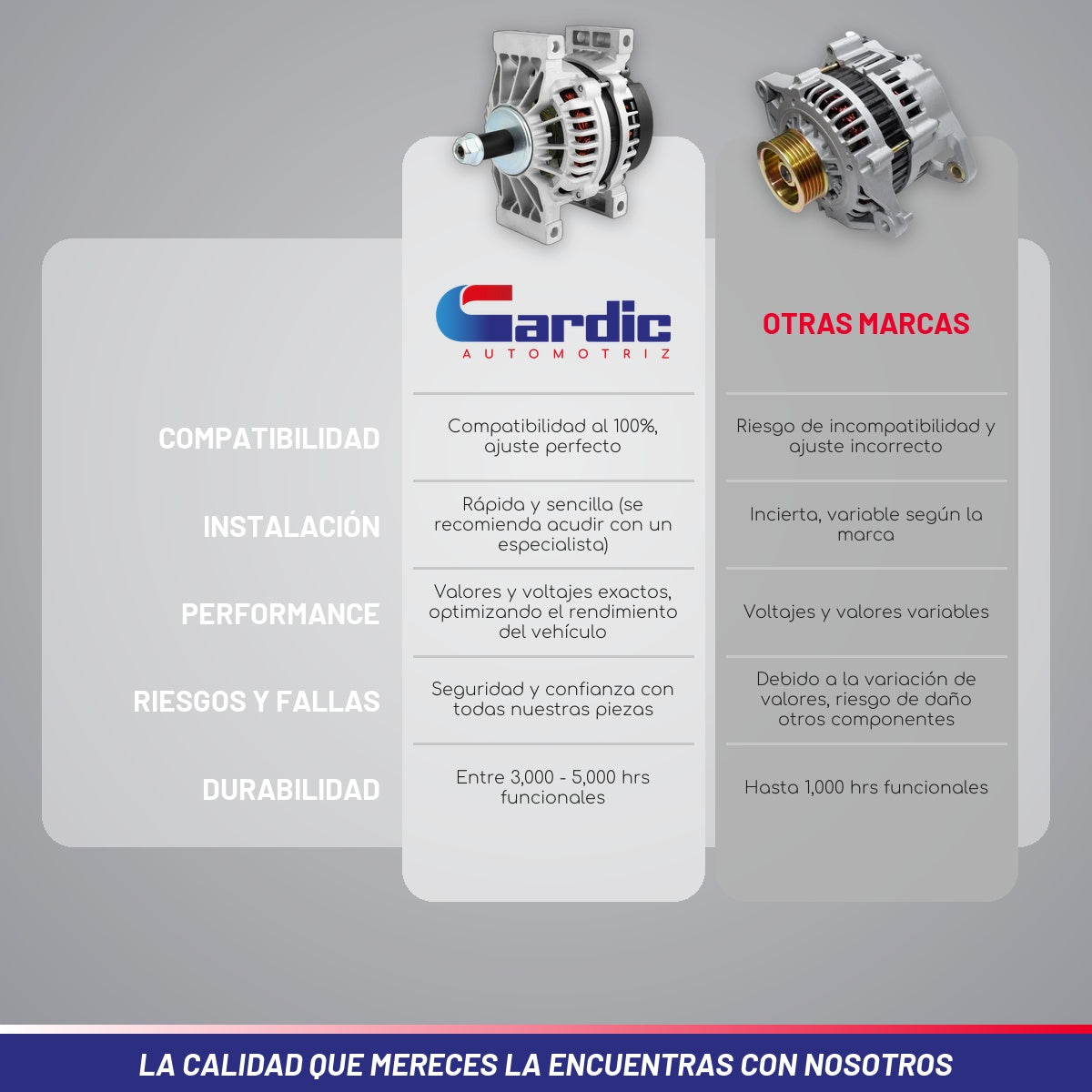 Alternador 200a 28si Mercedes Benz