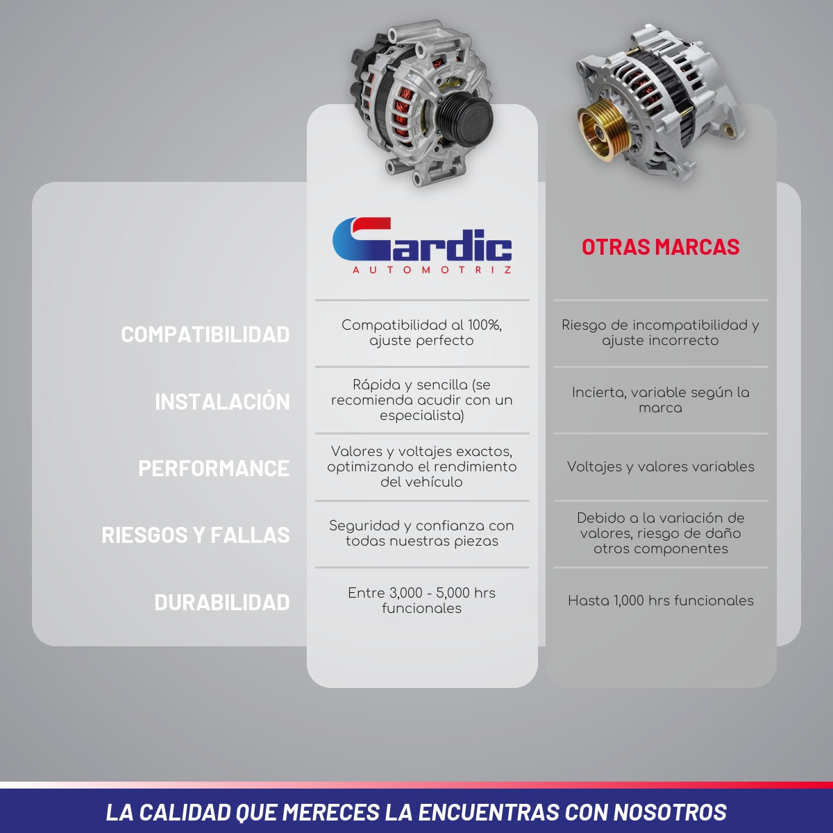 Alternador para Audi A4 Quattro 2.0 2007 2008 2009