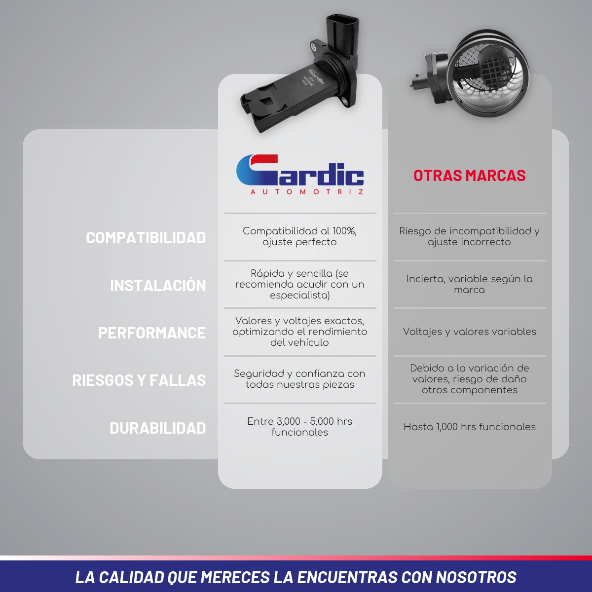 Sensor MAF para Mitsubishi Outlander Sport 2.0 2018 2019
