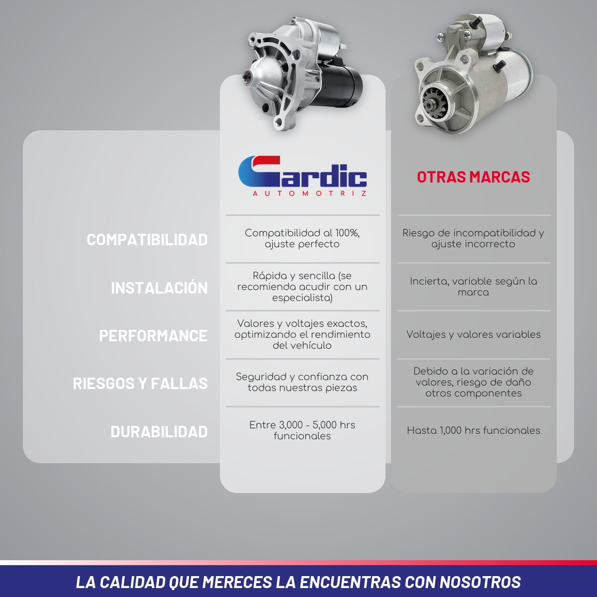 Marcha Para Ford EcoSport 1.0 2019 2020 2021