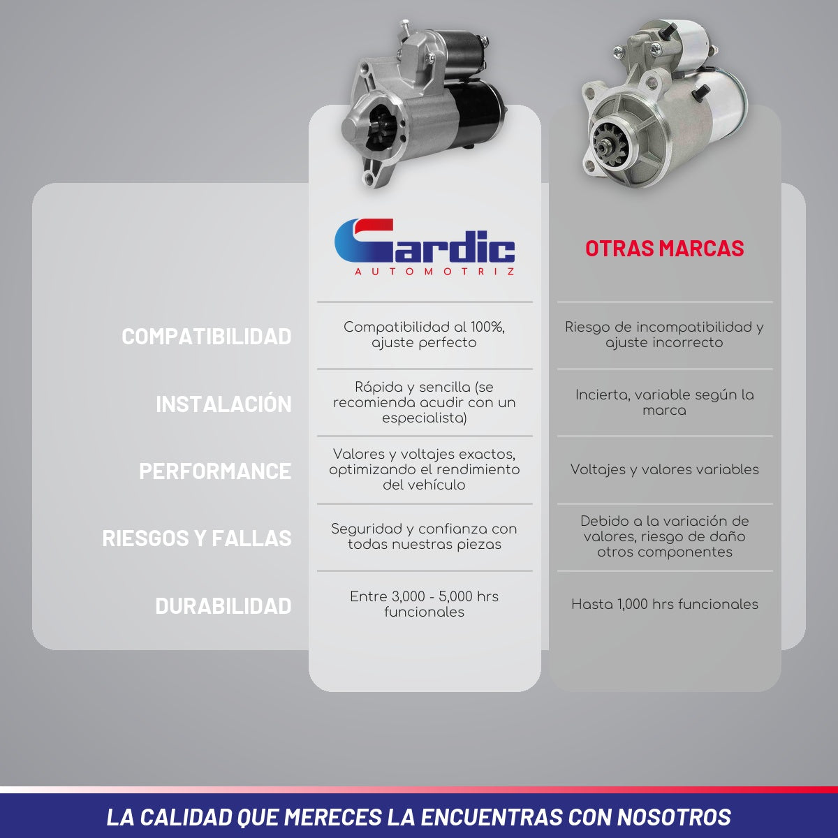 Marcha Para Ram 2500 8cil 5.7 2011 2012 2013 2014
