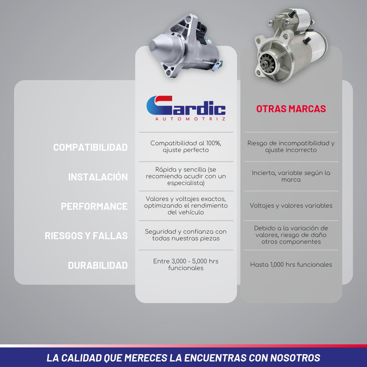 Marcha para Honda Civic 1.8 2006 2007 2008 2009 2010 2011