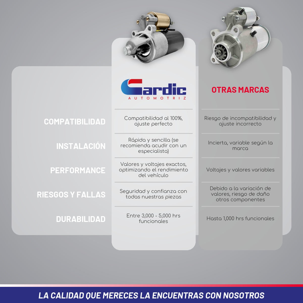 Marcha Para Ford Thunderbird 8cil 4.6 1997