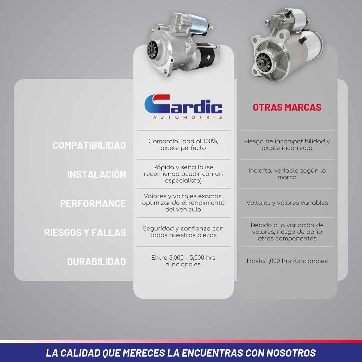 Marcha Para Montacargas Clark Mitsubishi