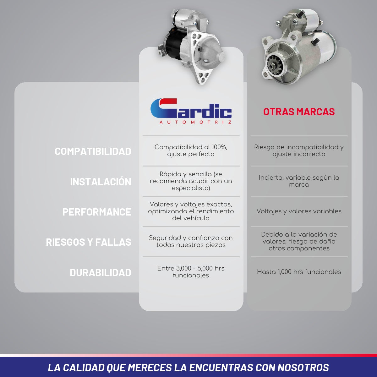 Marcha Para Dodge Attitude 1.2  2018 2019 2020 2021
