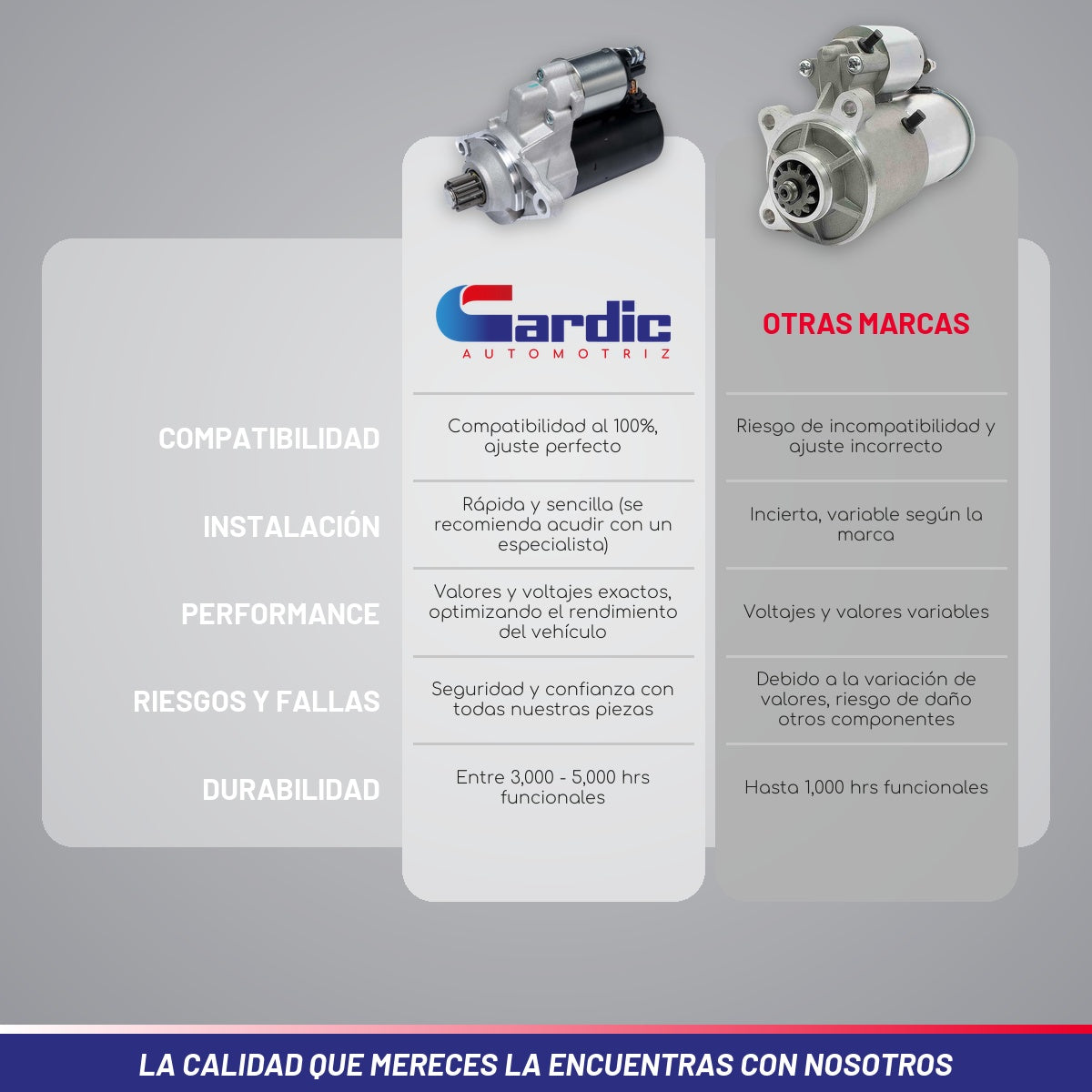 Marcha Para Audi A3 2.0 2007 2008 2009 2010 2011 2012 2013