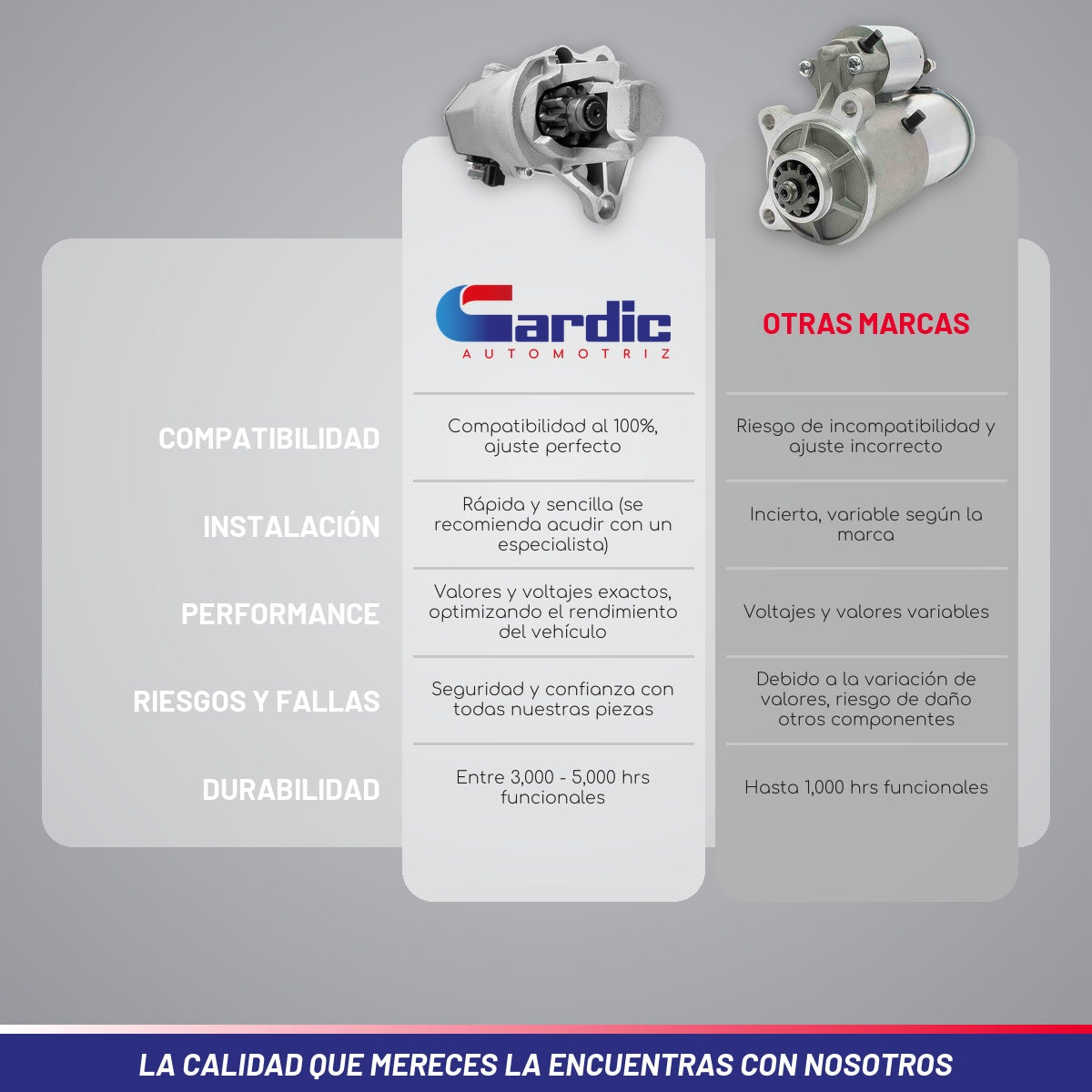 Marcha Para Dodge Ram 1500 8cil 5.2 1999 2000 2001