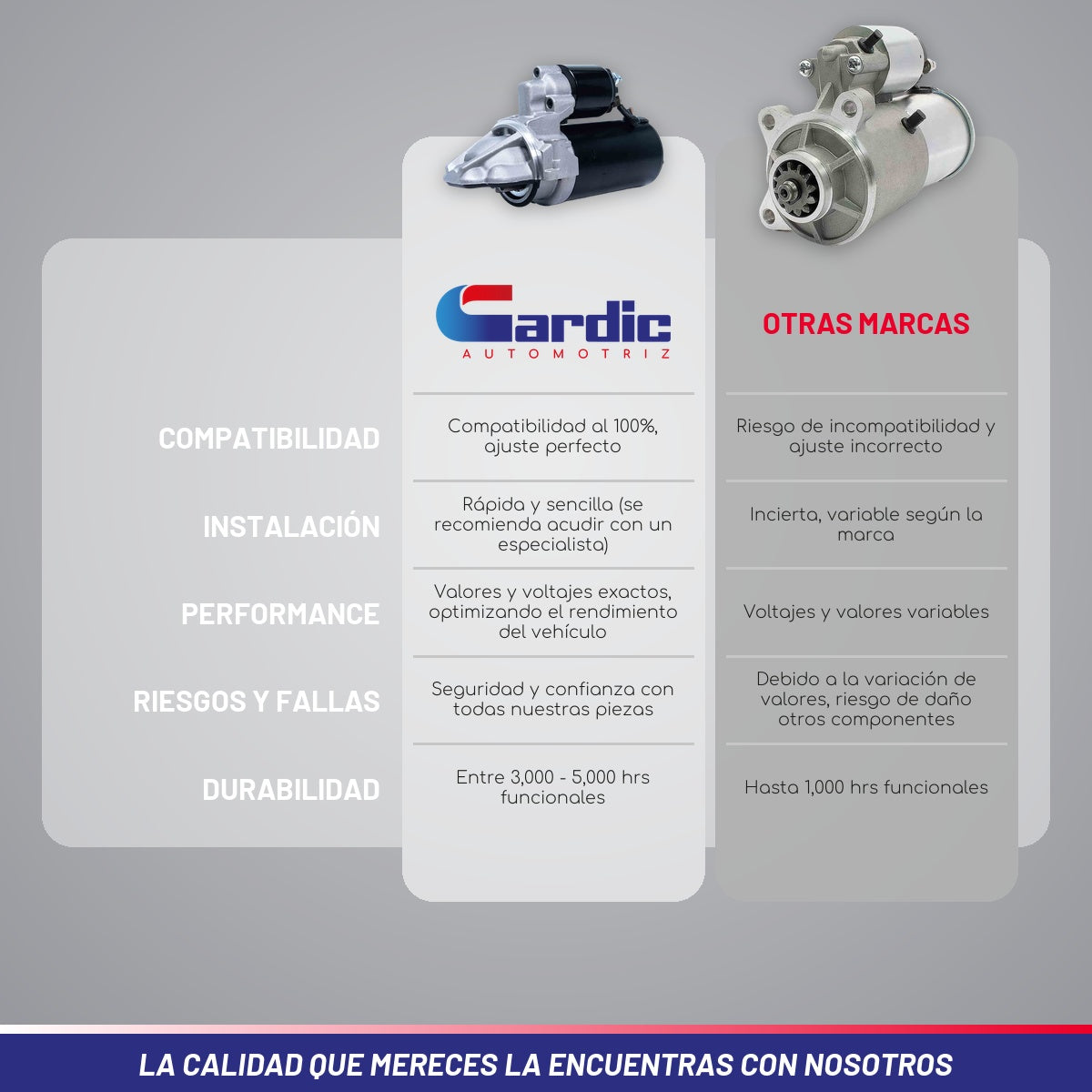 Marcha Para Ford Transit 2.2 2011 2012 2013 2014 2015 Diesel