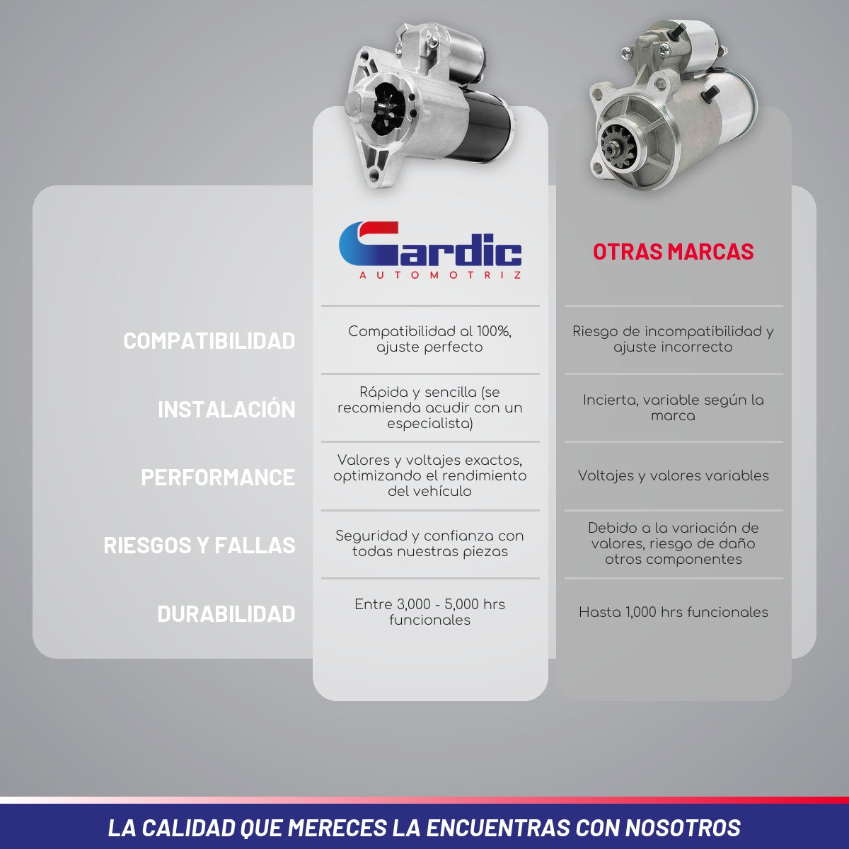 Marcha Para Dodge Ram 3500 8cil 5.7 2005 2006 2007 2008