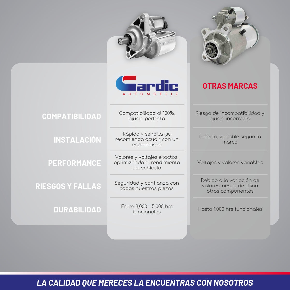 Marcha Para Acura Tl 6cil 3.2 1999 2000 2001 2002