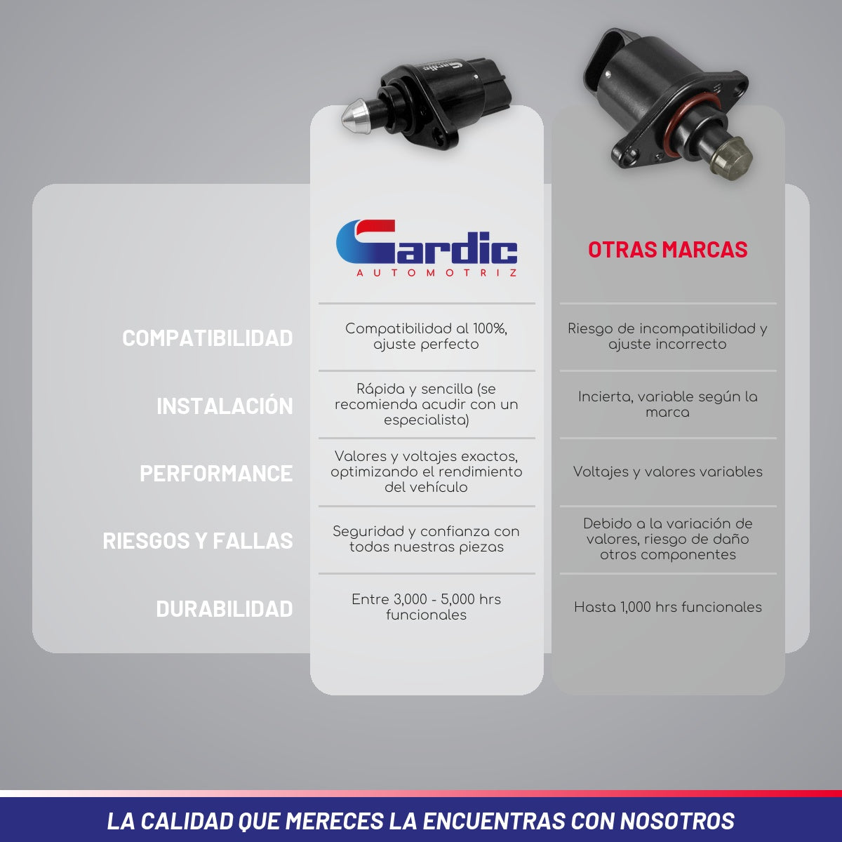 Válvula IAC para Plymouth Voyager 3.3 2000